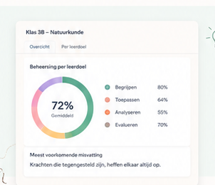 Dashboard met voortgang per leerdoel
